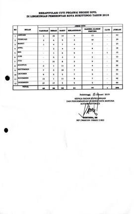 Rekapitulasi Cuti PNS di Lingkungan Pemerintah Kota Bukittinggi Tahun 2018