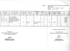 Lampiran Surat Pernyataan Tanggung jawab BA6112LN