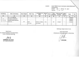 Lampiran Surat tanggung Jawab Pemakaian kendaraan 5276LP