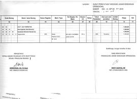 Lampiran Surat Pernyataan Tanggung jawab BA4512LJ