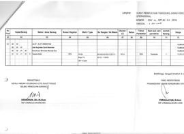 Lampiran Surat Pernyataan Tanggung jawab Kendaraan Operasional BA4358LI