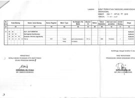 Lampiran Surat Pernyataan Tanggung jawab Kendaraan Operasional BA9923LP