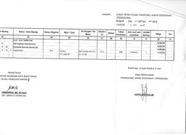 Lampiran Surat tanggung Jawab Pemakaian kendaraan 5023LJ