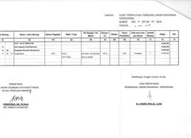 Lampiran Surat tanggung Jawab Pemakaian kendaraan 5043LJ