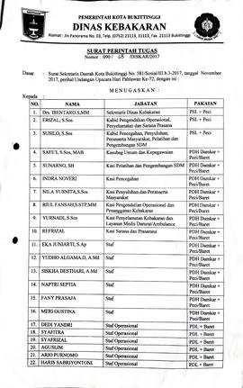 30. a. Surat Perintah Tugas mengikuti upacara Hari Pahlawan ke 72 Tahun 2017