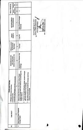 14. d. Lampiran daftar kebutuhan diklat PNS Diskar 2017