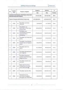 22. TABEL REALISASI ANGGARAN DISKAR TH. 2017