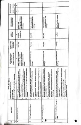 14. c. Lampiran pengisian daftar kebutuhan diklat PNS Diskar