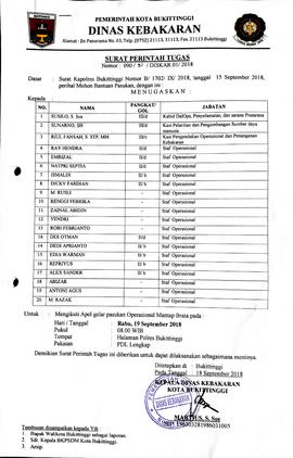 22. Surat Tugas Mengikuti Apel gelar pasukan operasional mantap brata