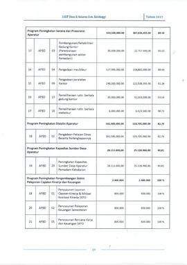 23. TABEL REALISASI ANGGARAN DISKAR TH. 2017