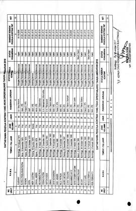 31. b. Lampiran Daftar nama pekerja kontrak yang akan diperpanjang TA. 2018