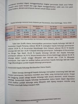 Khazanah arsip  halaman  27  dari  BAB III.Tabel 14 : Kepala Keluarga menurut Jenis Kelamin per K...