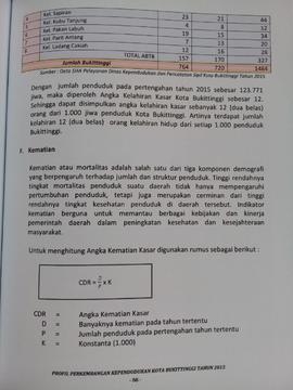 Khazanah arsip   halaman  39  dari BAB III. Kematian.