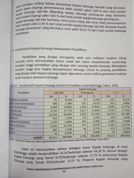 Khazanah arsip  halaman  29  dari  BAB III.Karakteristik Kepala Keluarga berdasarkan Pendidikan