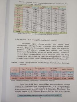 Khazanah arsip  halaman 26  dari BAB III, Karakteristik Kepala   Keluarga berdasarkan Jenis Kelamin.