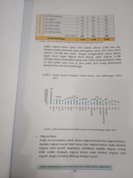 Khazanah arsip halaman  4  dari  BAB V / Migrasi Neto
