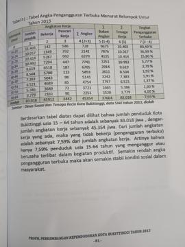 Khazanah arsip   halaman 10  dari BAB IV. Tabel 31 : Tabel Angka Pengangguran Terbuka menurut Kel...