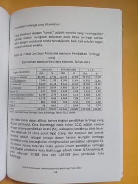 Khazanah arsip   halaman 42  dari BAB III, Pendidikan Tertinggi yang ditamatkan.