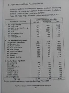 Khazanah arsip   halaman  12  dari  BAB IV. Angka Penduduk Miskin Penerima Askeskin.