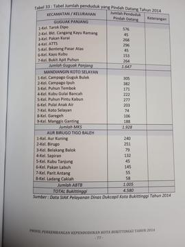 Khazanah arsip   halaman 2 dari BAB V. Tabel 33 : tabel Jumlah penduduk yang Pindah datang tahun ...