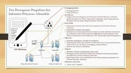 Khazanah Arsip halaman 4  Panduan Integritasi Layanan Pengaduan dan Informasi Pelayanan Administr...