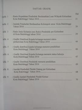 Khazanah arsip dari Grafik.