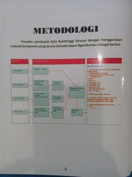Metodologi Penyusunan
