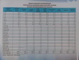 Rekapitulasi Data Kependudukan Berdasarkan Golongan Darah dan Jenis Kelamin Kecamatan Mandiangin ...