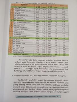 Khazanah arsip  halaman 7  dari BAB III, Tabel 3 : Pertumbuhan Penduduk Kota Bukittinggi Tahun 2017.