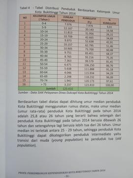 Khazanah arsip  halaman 13  dari BAB III, Kuantitas Penduduk, Tabel 4 : Tabel Distribusi Penduduk berdasarkan Kelompok Umur Kota Bukittinggi, Tahun 2014.