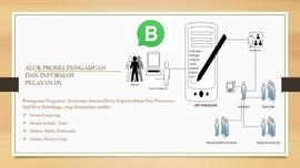 Khazanah Arsip halaman  5 Panduan Integritasi Layanan Pengaduan dan Informasi Pelayanan Administr...