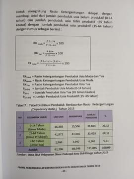 Khazanah arsip  halaman ke 20  dari BAB III,Tabel 7 : Tabel Distribusi Penduduk berdasarkan Rasio ketergantungan ( Depedency Ratio), Tahun 2013.