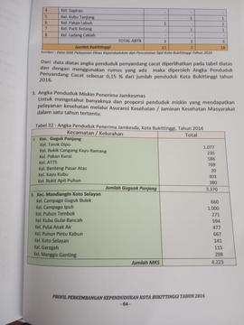 Khazanah arsip  halaman 10  dari  BAB IV. Angka Penduduk Miskin Penerima Jamkesmas