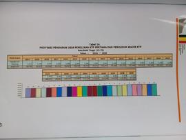 Tabel 14. Proyeksi Penduduk usia pemilikan KTP pertama dan Penduduk wajib KTP