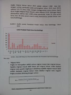 Khazanah arsip   halaman  5   dari  BAB V, Migrasi Neto