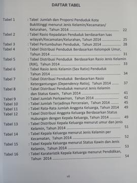 Khazanah arsip  Daftar Tabel.