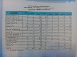 Rekapitulasi Data Kependudukan Berdasarkan Jenis Pekerjaan dan Jenis Kelamin  Kecamatan Aur Birug...