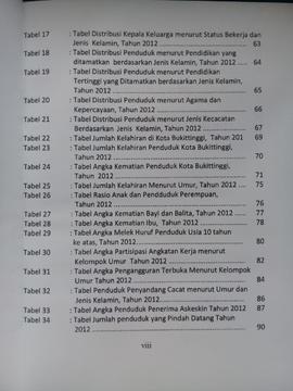 Khazanah arsip lembar kedua dari Daftar Tabel.