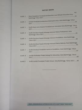 Khazanah arsip  Daftar Grafik. Profil Perkembangan Kependudukan Kota Bukittinggi Tahun 2017.