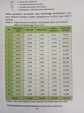 Khazanah arsip  halaman ke 15 dari BAB III,Tabel 5 : Tabel Distribusi Penduduk berdasarkan Rasio jenis kelamin ( RJK ).