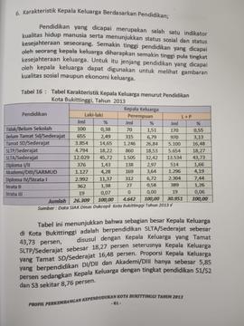 Khazanah arsip  halaman ke 41  dari BAB III, Karakteristik  Kepala Keluarga  berdasarkan Pendidikan.