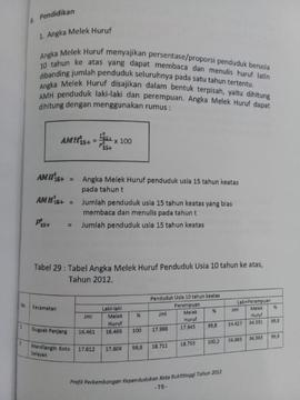 Khazanah arsip   halaman  5  dari  BAB IV.Pendidikan / Angka Melek Huruf.