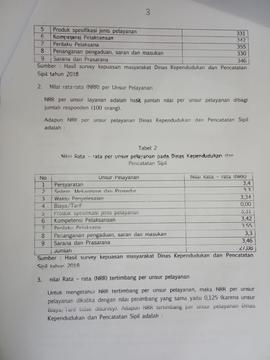 Khazanah Arsip, halaman 3  dari  Survey Kepuasan Masyarakat