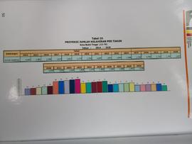 Tabel 19. Proyeksi Jumlah Kelahiran Per - Tahun.