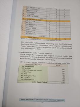 Khazanah arsip halaman  9  dari BAB IV / Angka Penduduk Miskin Penerima Jamkesmas