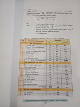 Khazanah arsip halaman  3  dari  BAB V / Migrasi Keluar.