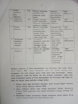 Khazanah Arsip, halaman  6  dari  Survey Kepuasan Masyarakat