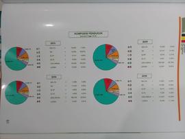 Komposisi Penduduk pada Proyeksi Kependudukan Kota Bukittinggi