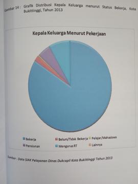 Khazanah arsip  halaman 46 dari BAB III, Kuantitas Penduduk, Kepala Keluarga menurut Pekerjaan.