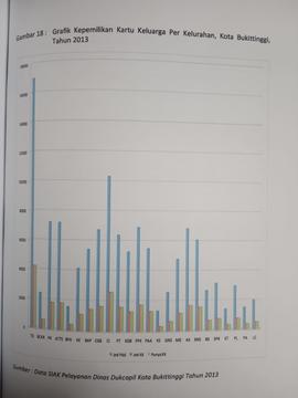 Khazanah arsip   halaman 3  dari  BAB VI.Gambar 18 : grafik Kepemilikan kartu Keluarga Per Kelura...